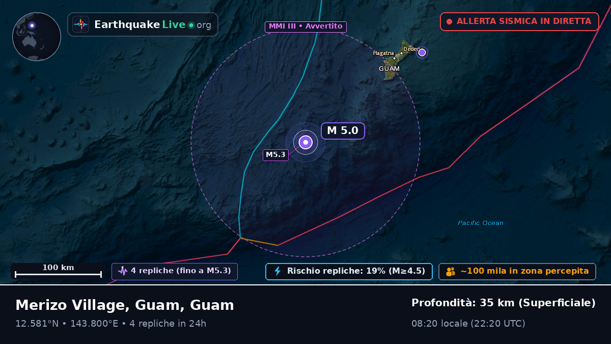Mare delle Filippine (Guam)