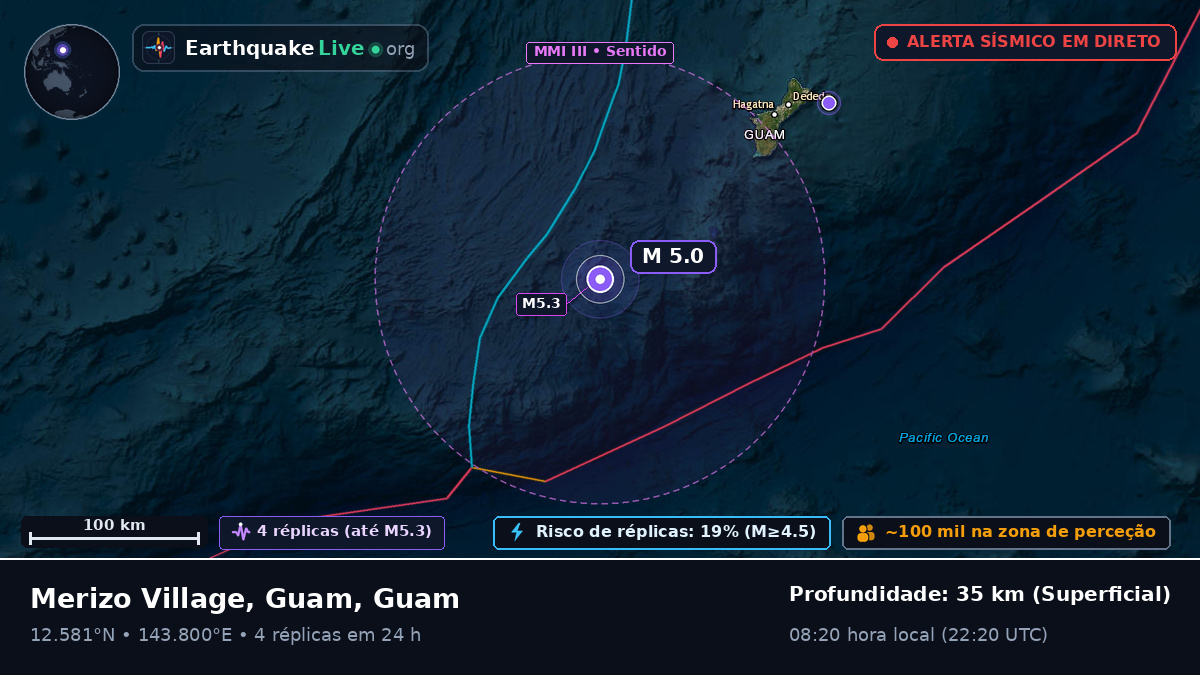 Mar das Filipinas (Guam)