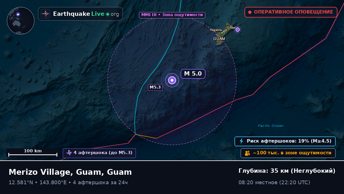 Филиппинское море (Guam)