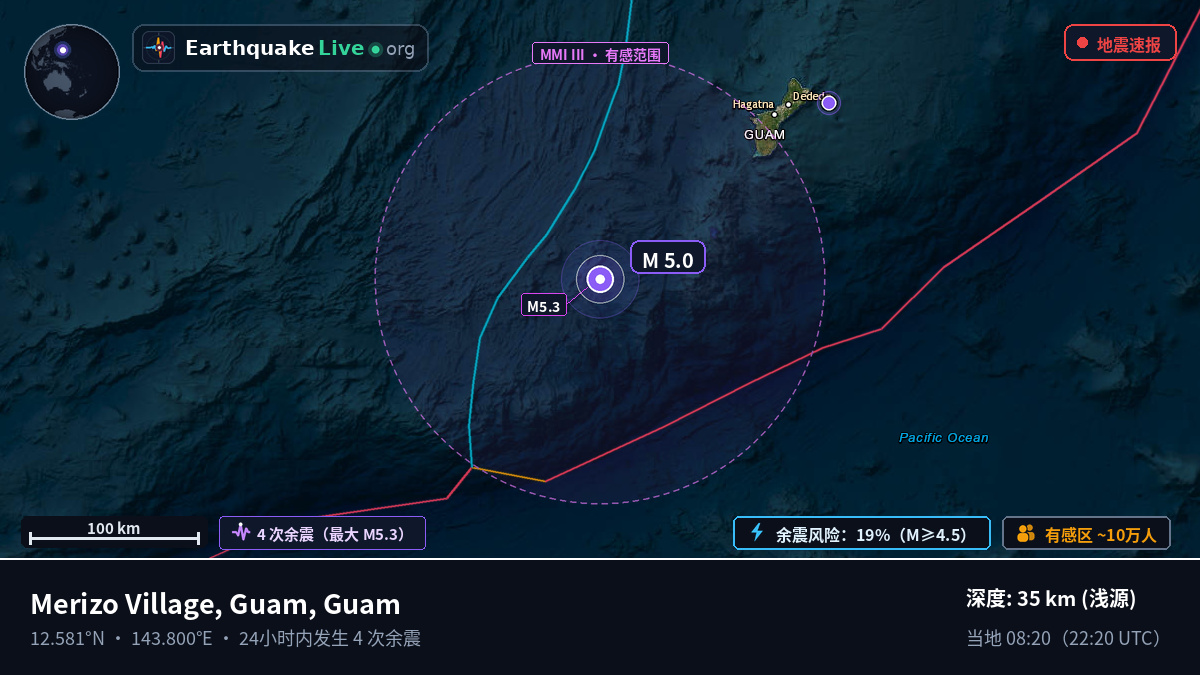 菲律宾海 (Guam)