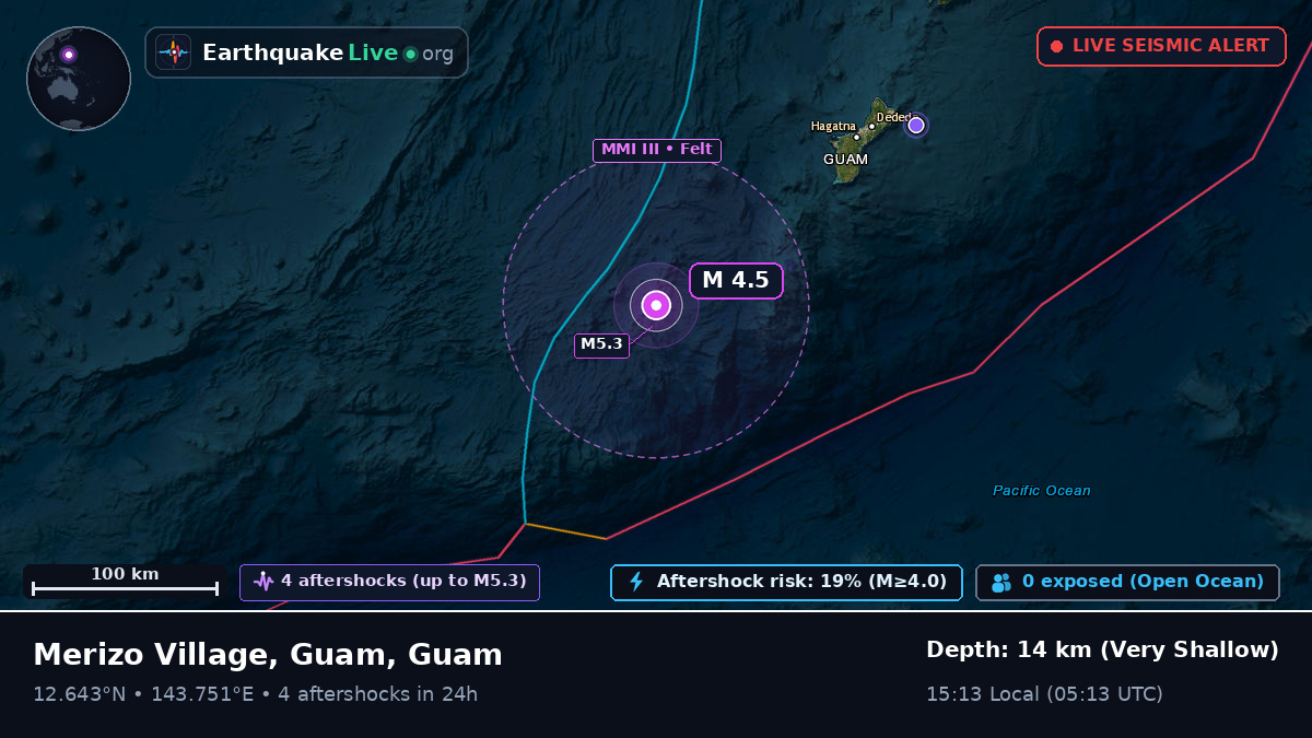 Philippine Sea (Guam)