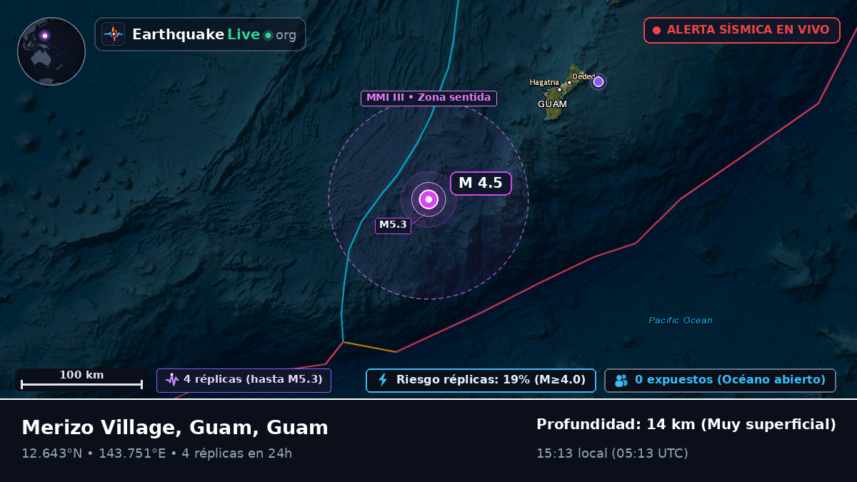 Mar de Filipinas (Guam)