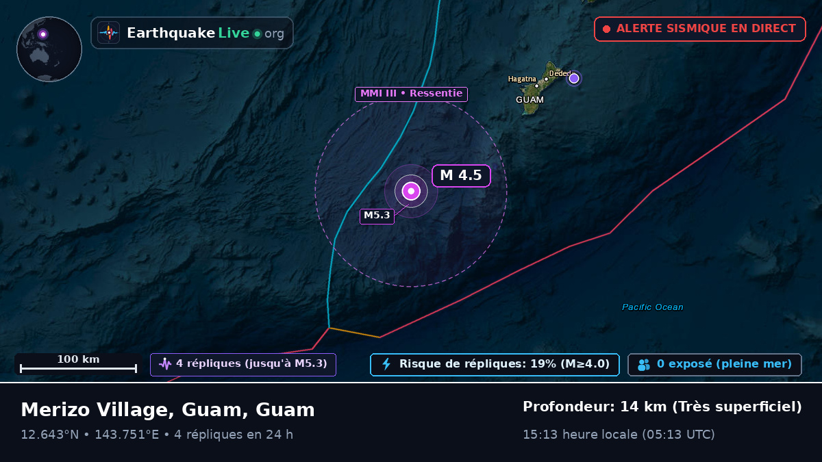 Mer des Philippines (Guam)