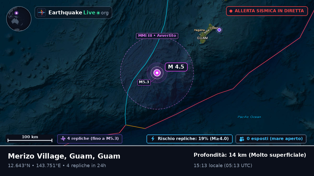 Mare delle Filippine (Guam)