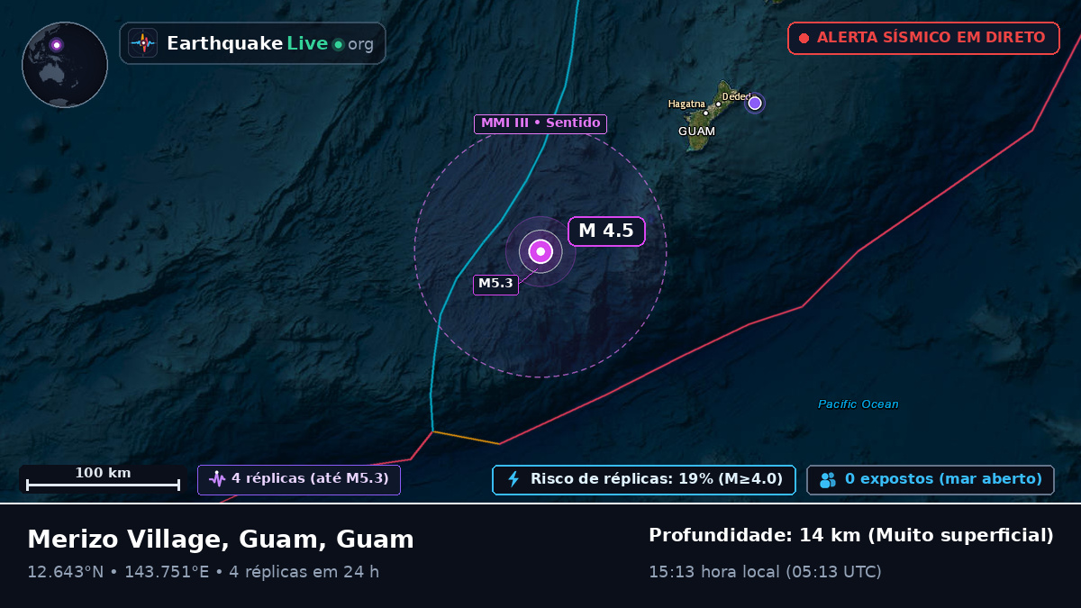 Mar das Filipinas (Guam)