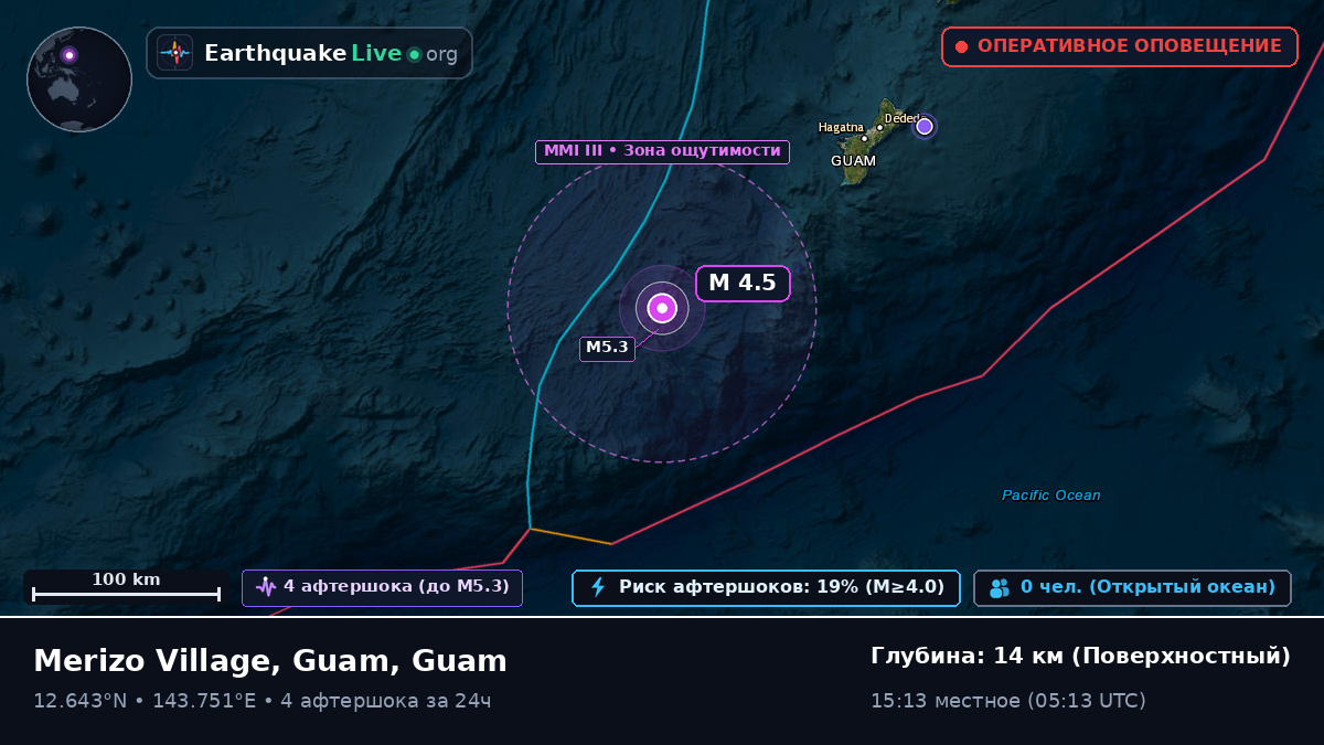 Филиппинское море (Guam)