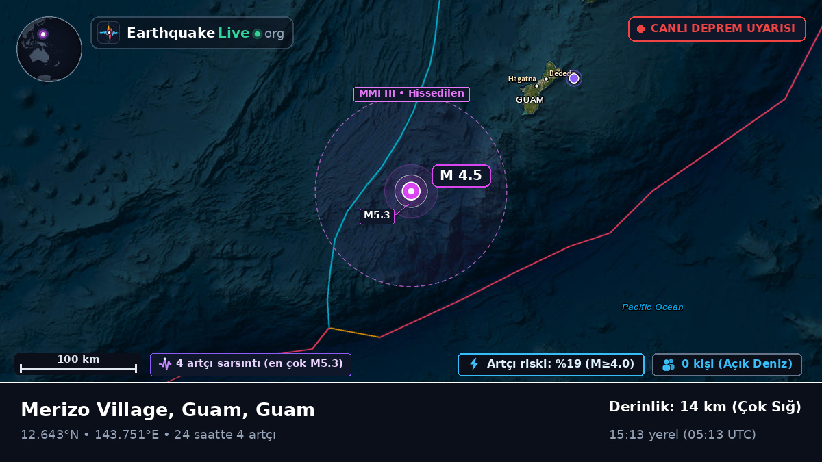 Filipin Denizi (Guam)