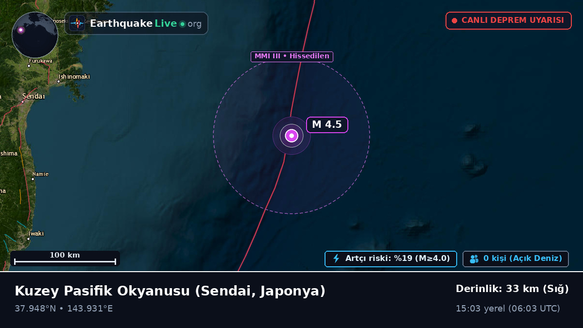 Kuzey Pasifik Okyanusu (Japonya)