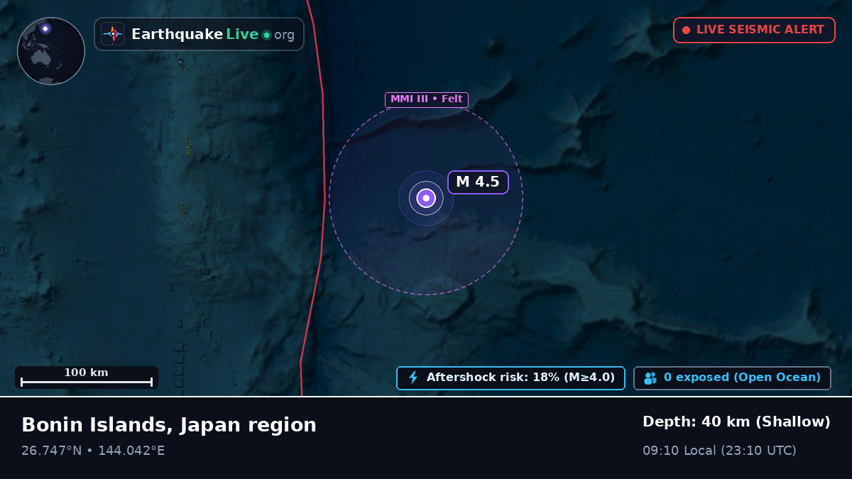 North Pacific Ocean (Japan)