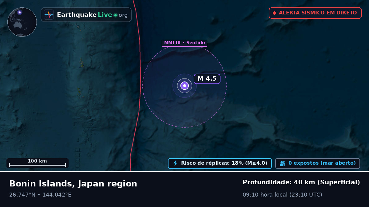 Oceano Pacífico Norte (Japão)