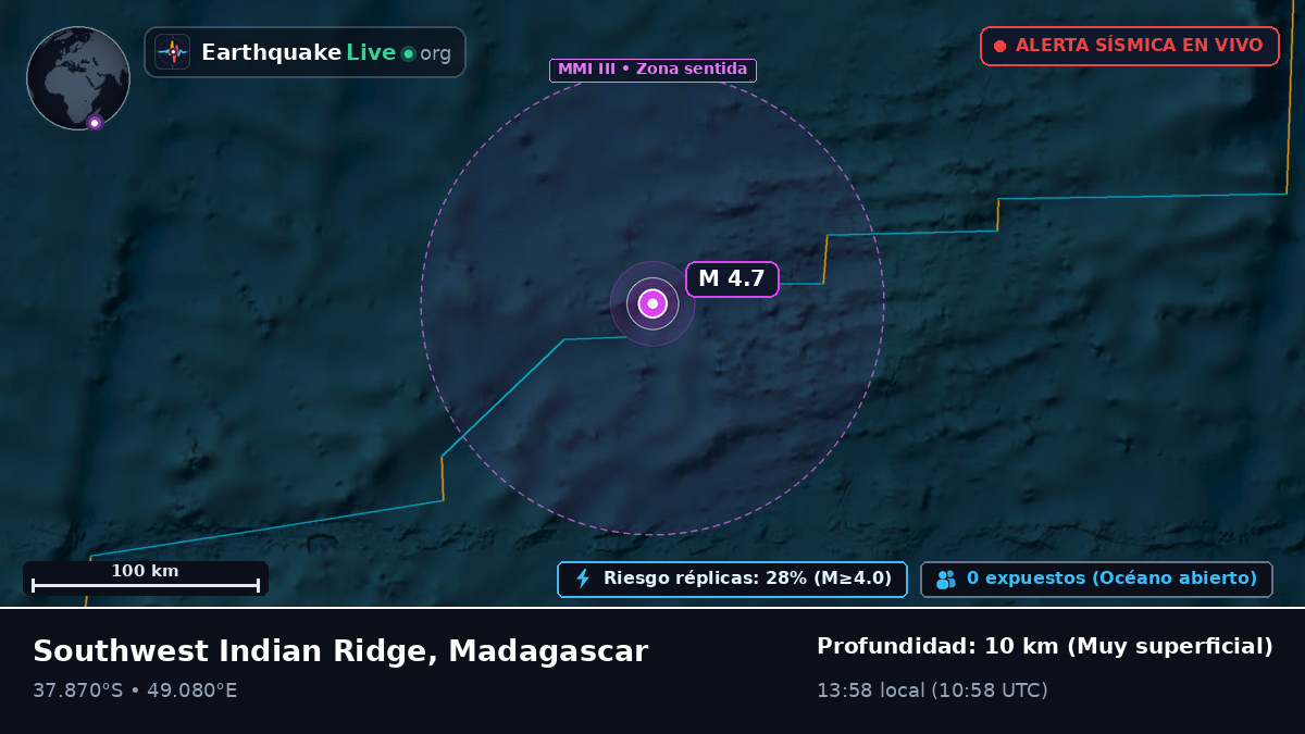 Océano Índico (Madagascar)