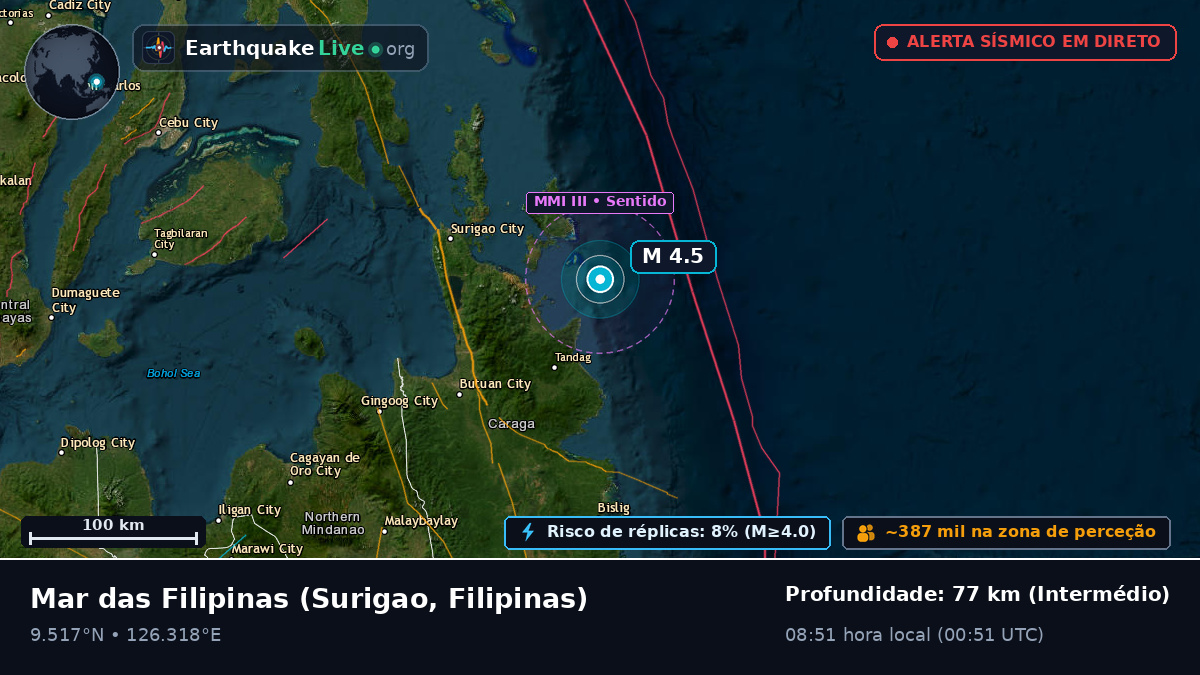 Mar das Filipinas (Filipinas)