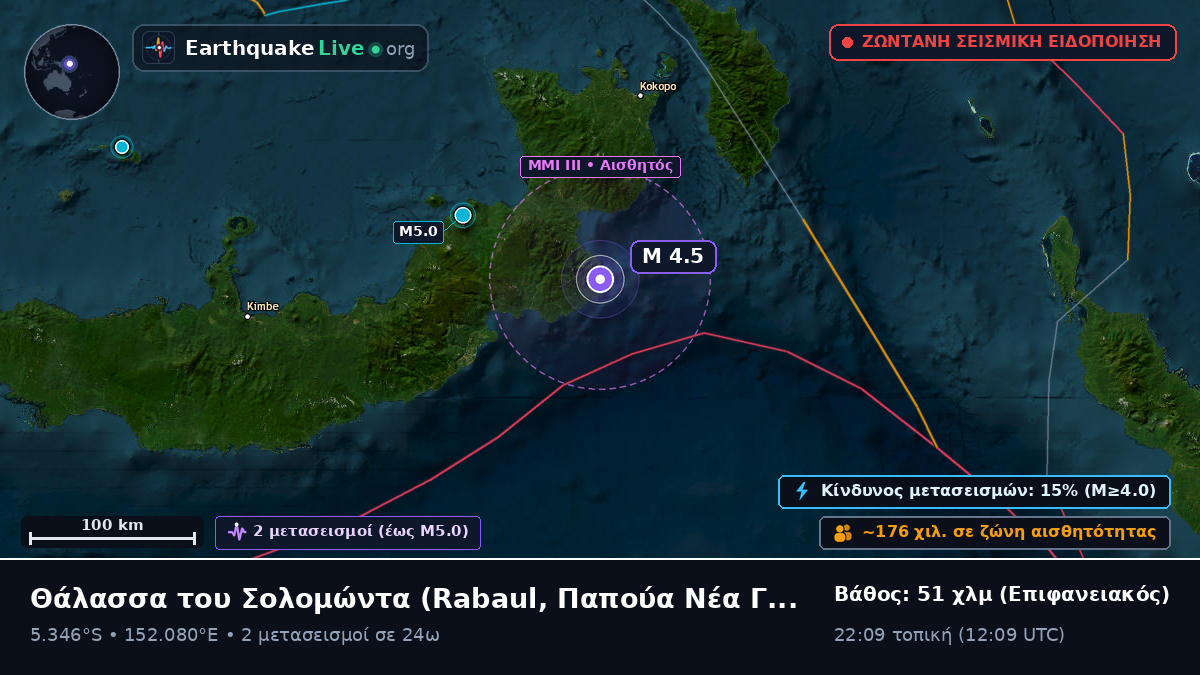 Θάλασσα του Σολομώντα (Παπούα Νέα Γουινέα)