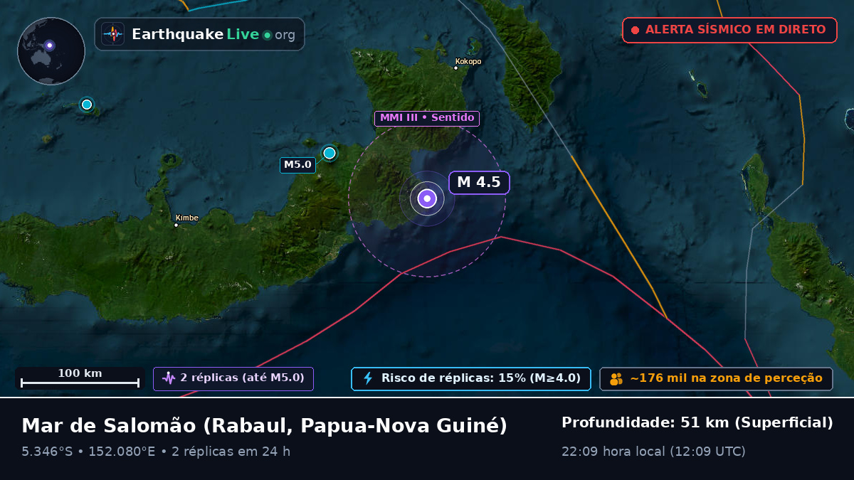 Mar de Salomão (Papua-Nova Guiné)