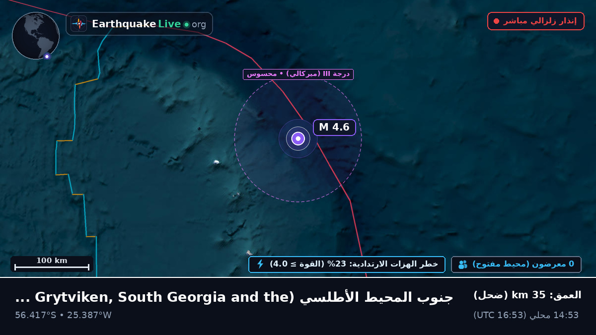جنوب المحيط الأطلسي (South Georgia and the Islands)