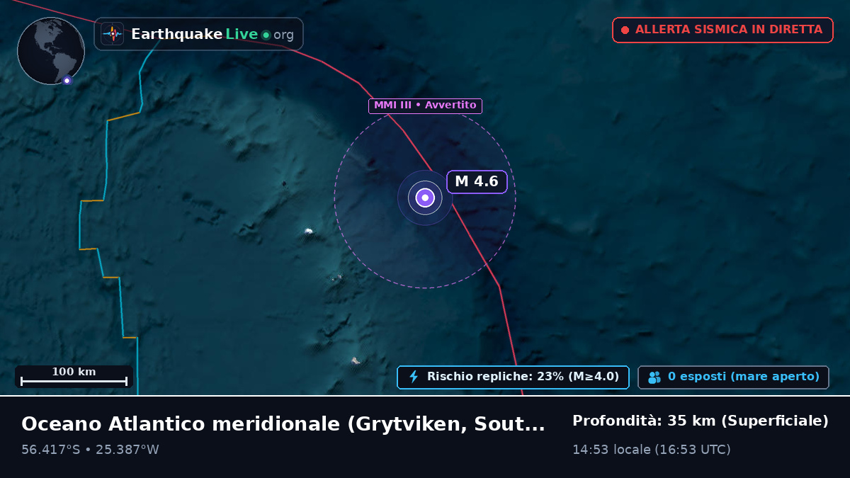 Oceano Atlantico meridionale (South Georgia and the Islands)