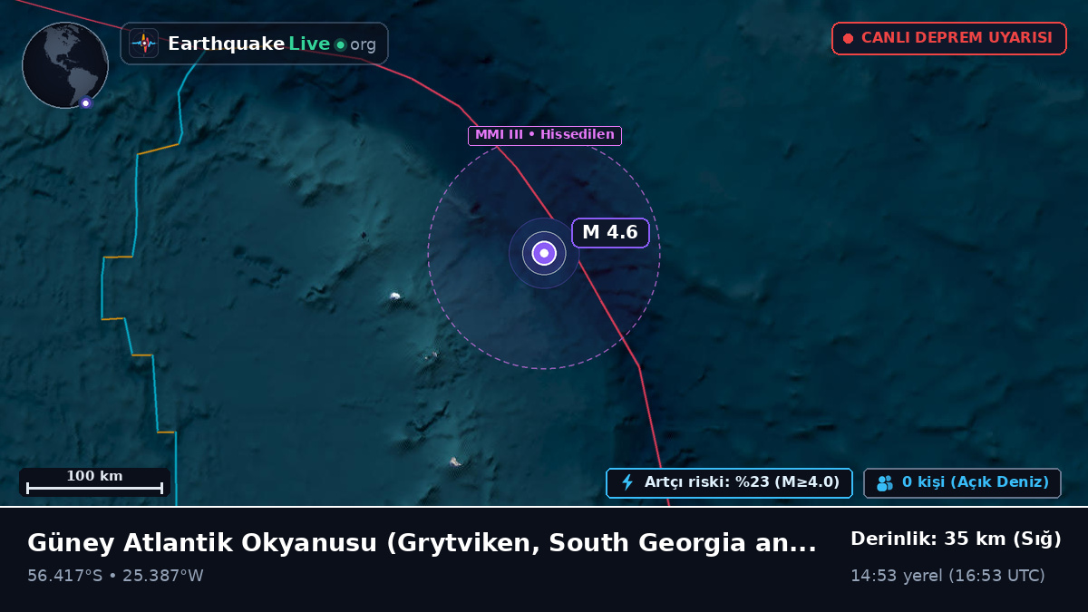 Güney Atlantik Okyanusu (South Georgia and the Islands)