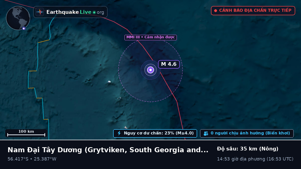 Nam Đại Tây Dương (South Georgia and the Islands)