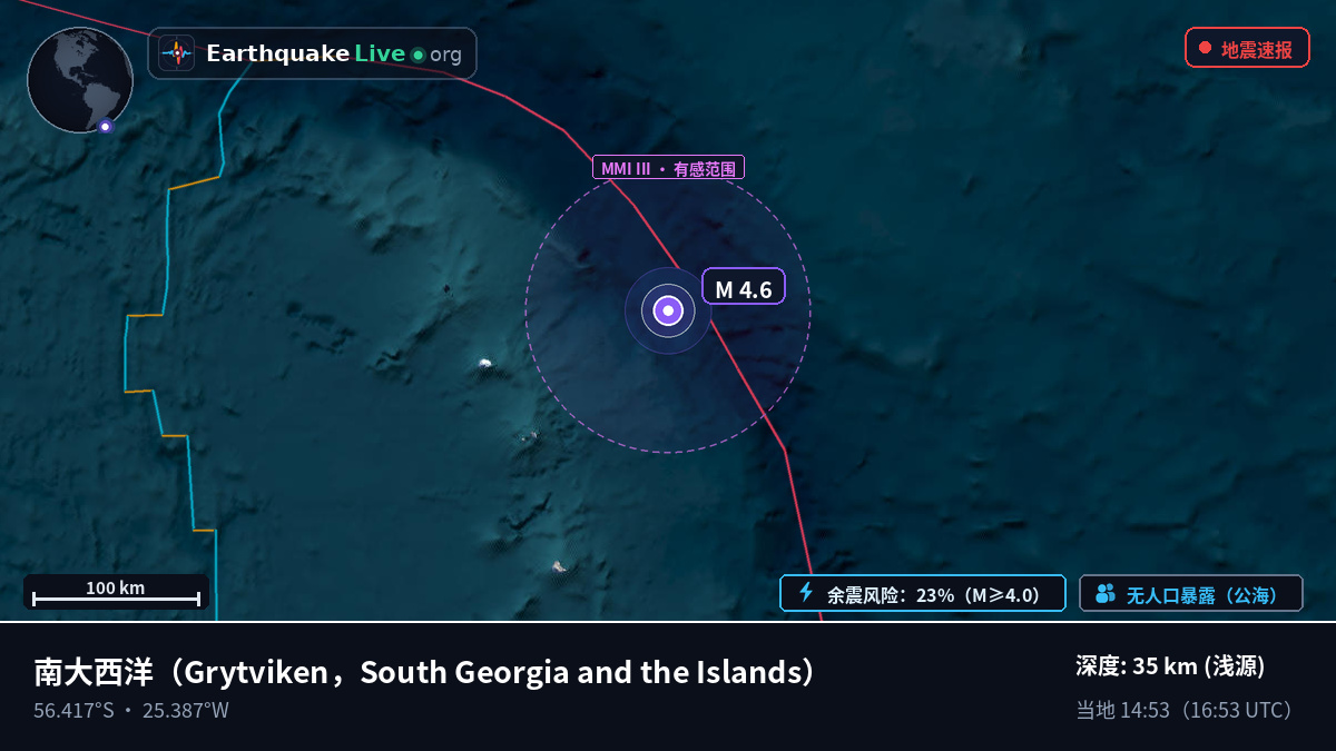 南大西洋 (South Georgia and the Islands)