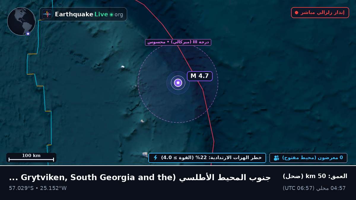 جنوب المحيط الأطلسي (South Georgia and the Islands)