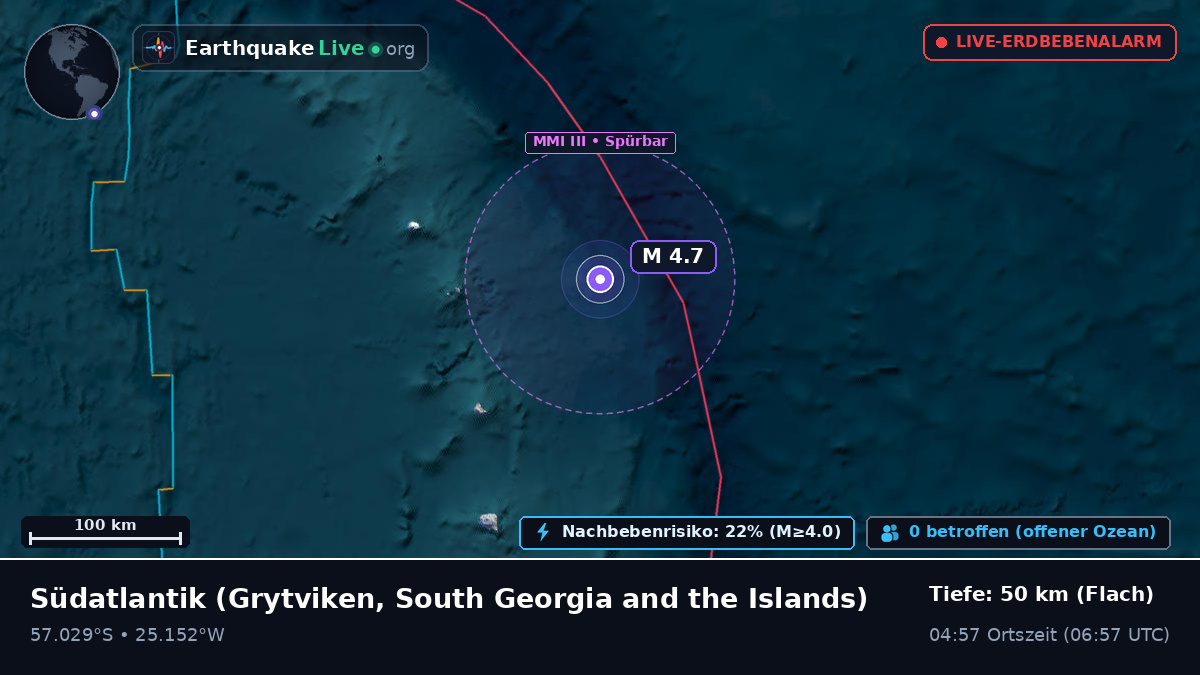 Südatlantik (South Georgia and the Islands)