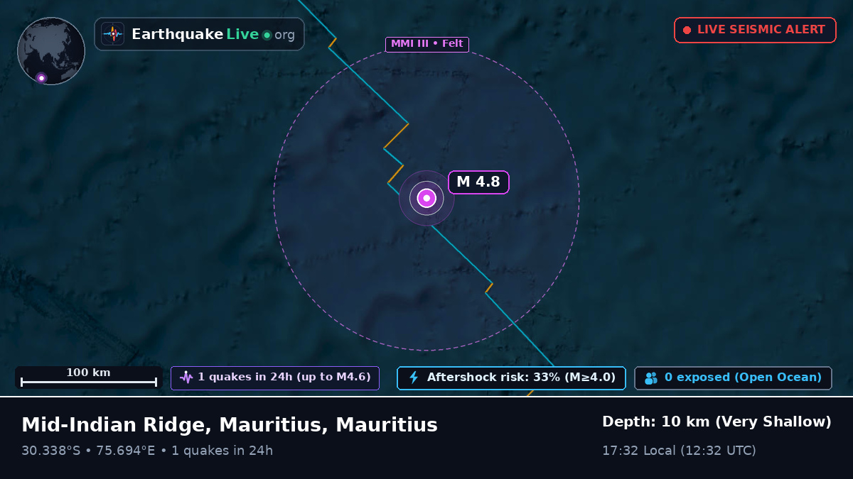Indian Ocean (Mauritius)