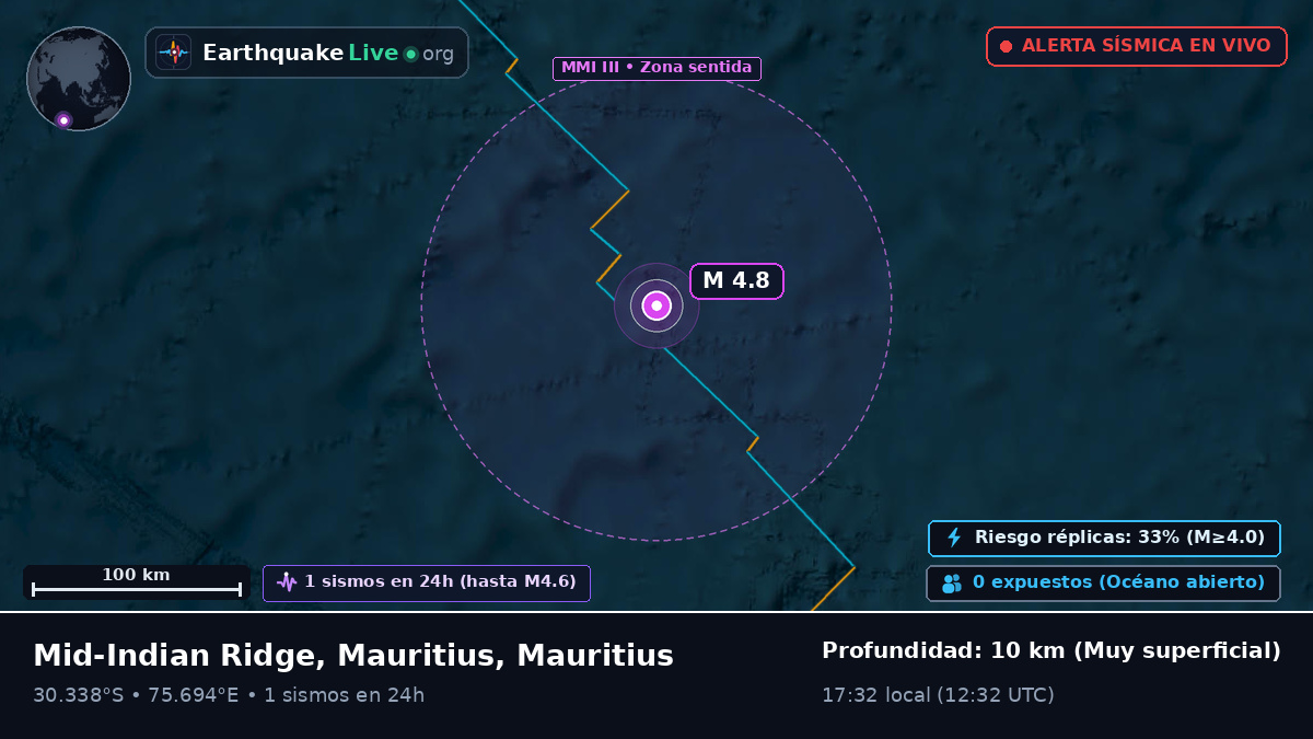 Océano Índico (Mauritius)