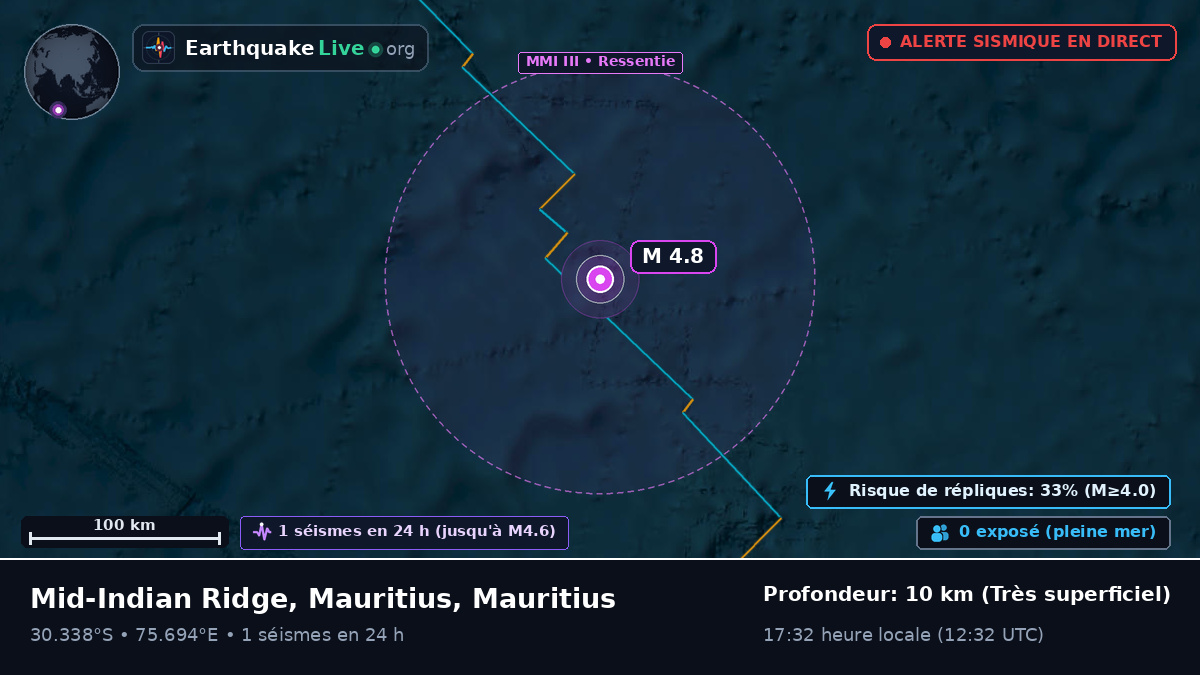 Océan Indien (Mauritius)