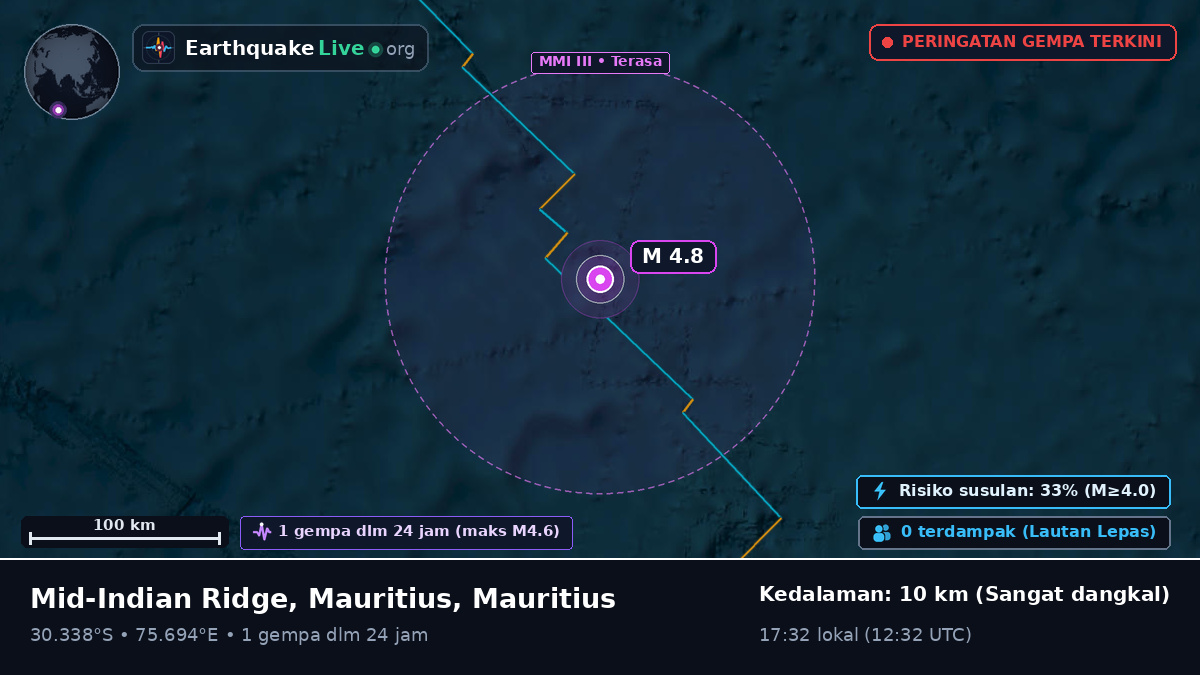 Samudra Hindia (Mauritius)