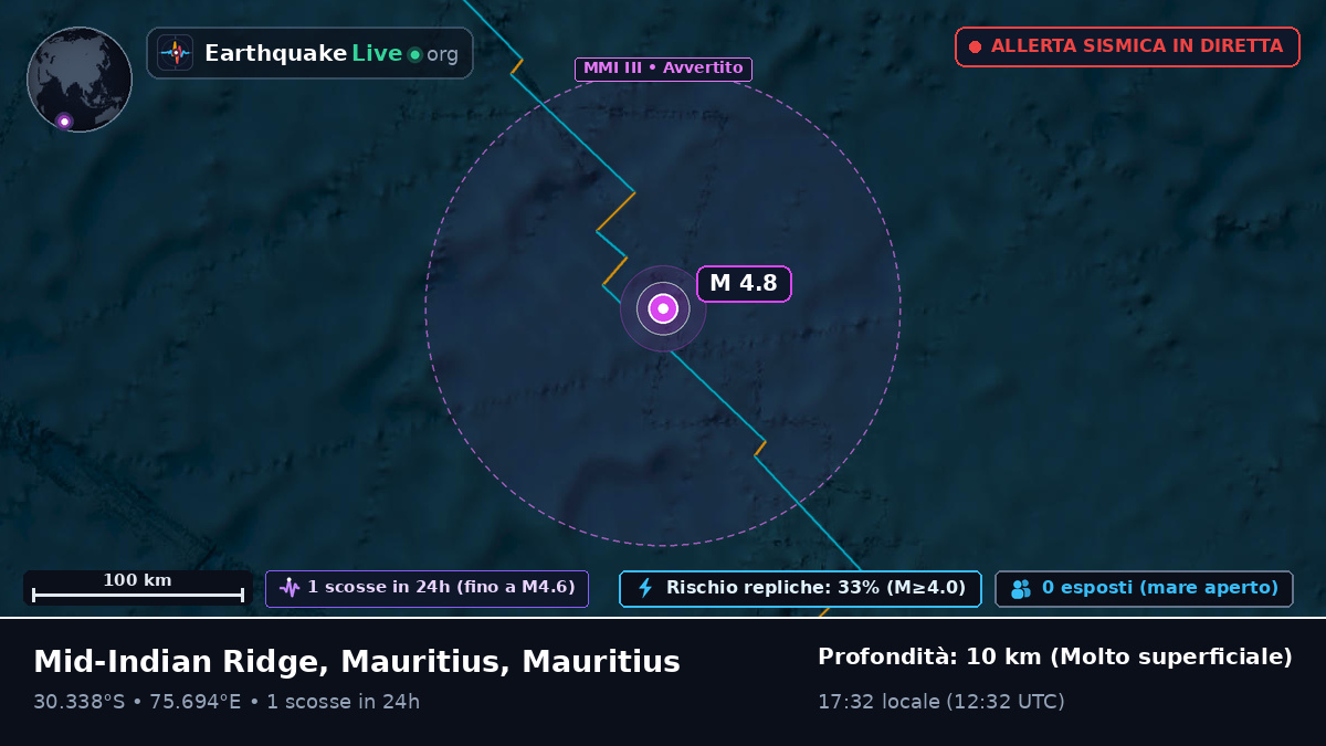 Oceano Indiano (Mauritius)