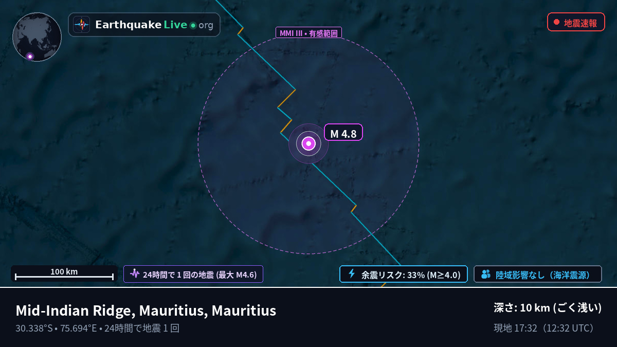 インド洋 (Mauritius)