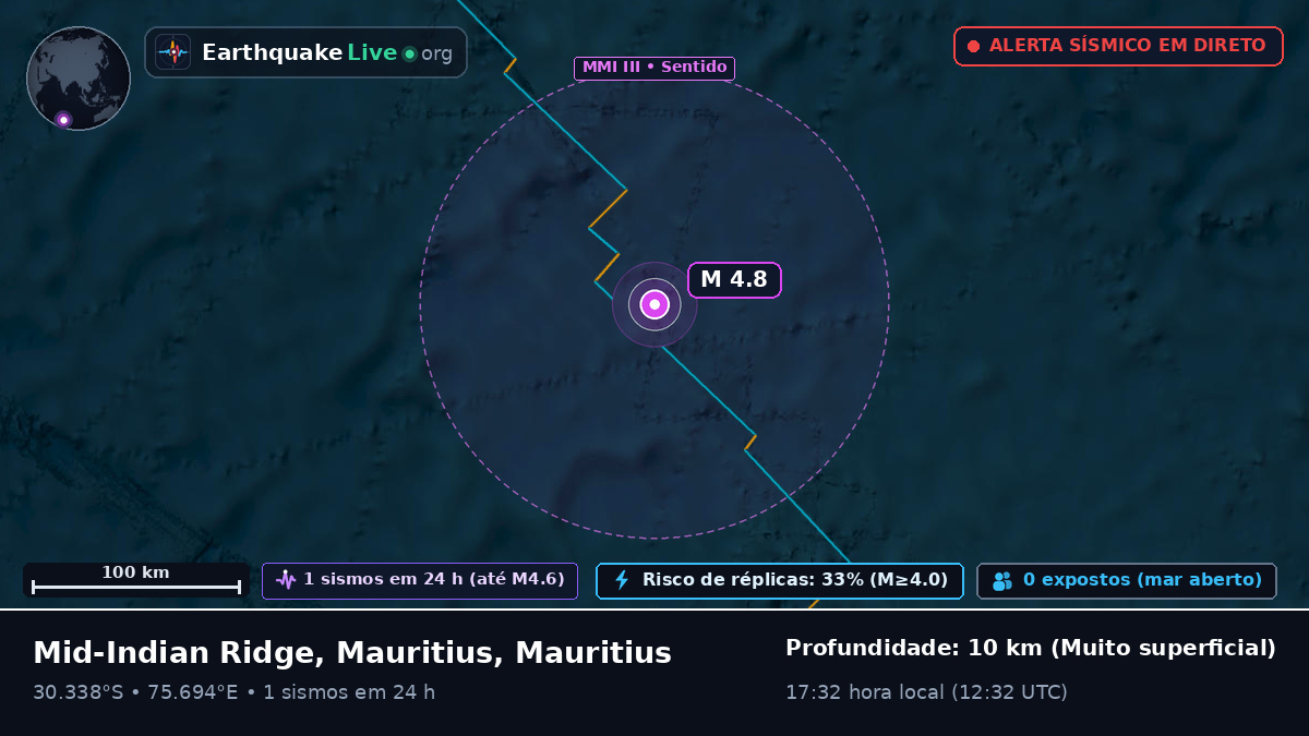 Oceano Índico (Mauritius)