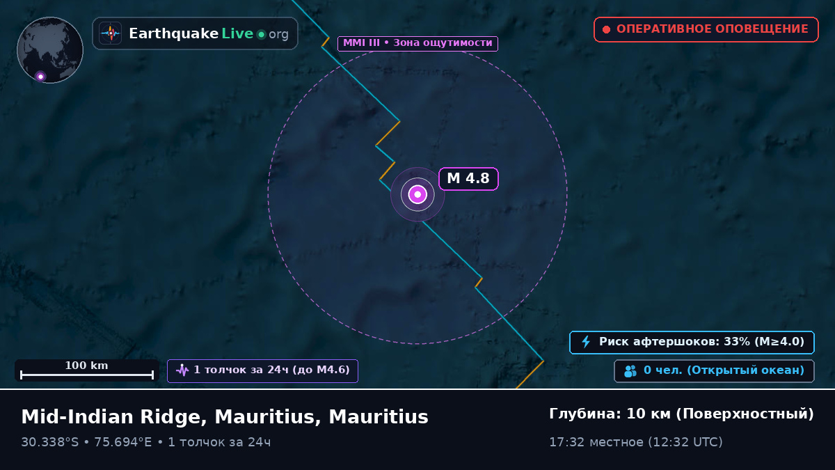 Индийский океан (Mauritius)