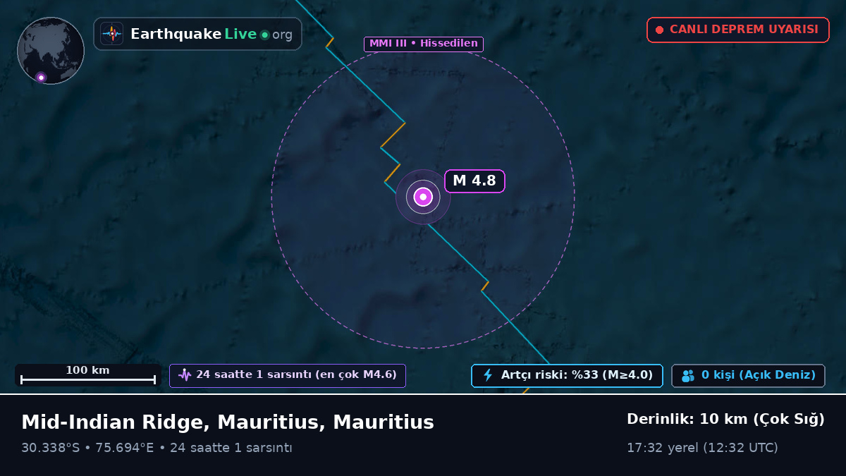 Hint Okyanusu (Mauritius)