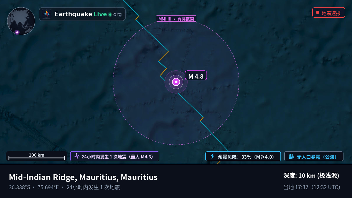 印度洋 (Mauritius)