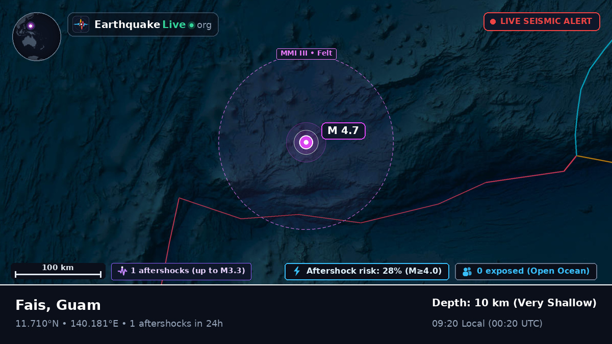 Philippine Sea (Guam)