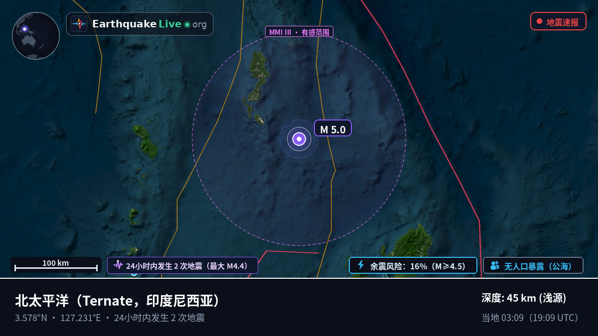 北太平洋 (印度尼西亚)