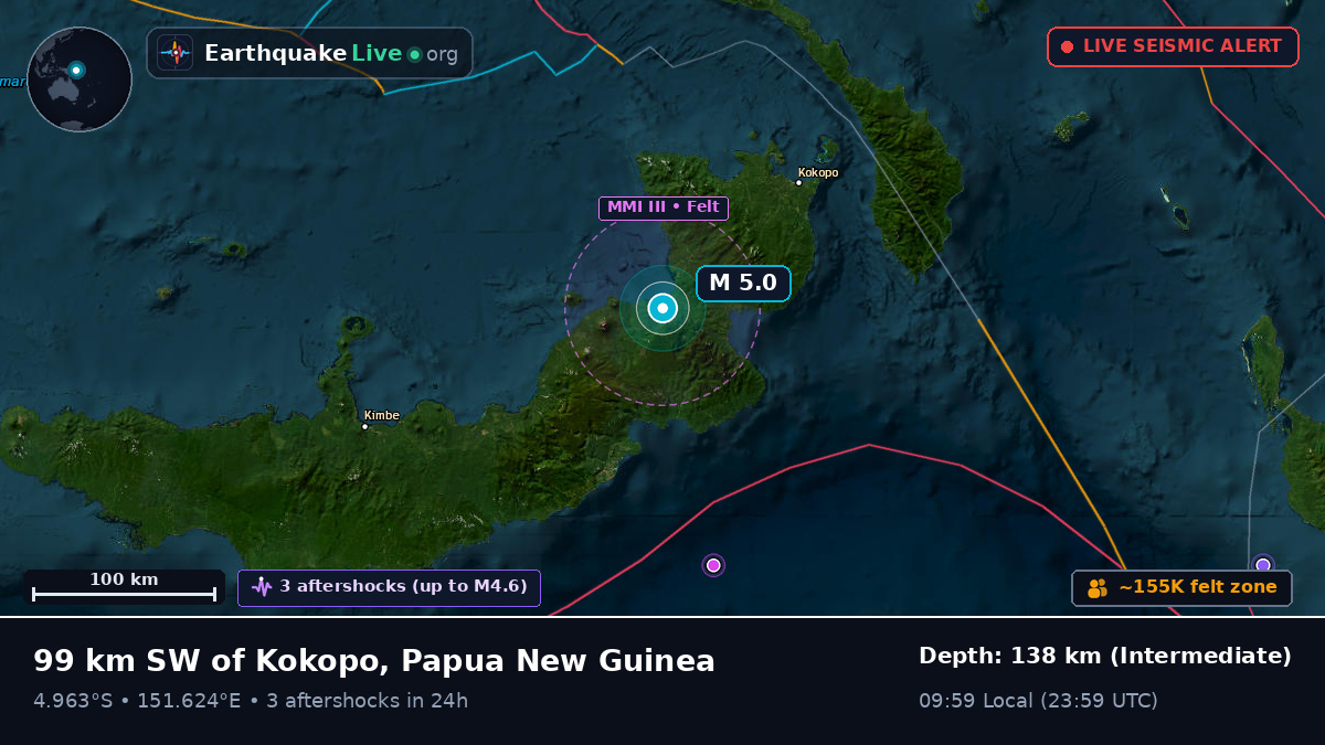East New Britain, Papua New Guinea