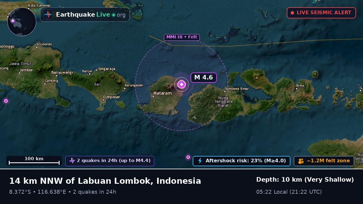 Off the coast of Mataram, Indonesia