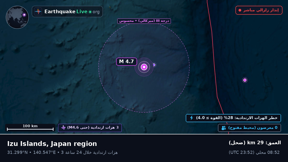 شمال المحيط الهادئ (اليابان)