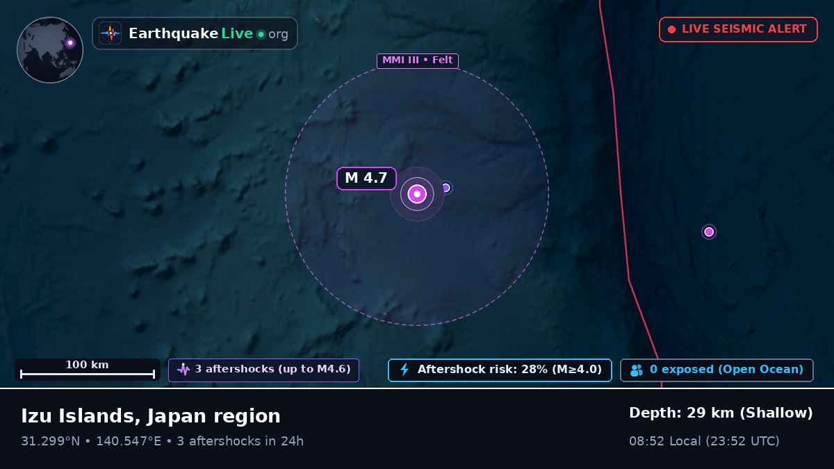 North Pacific Ocean (Japan)