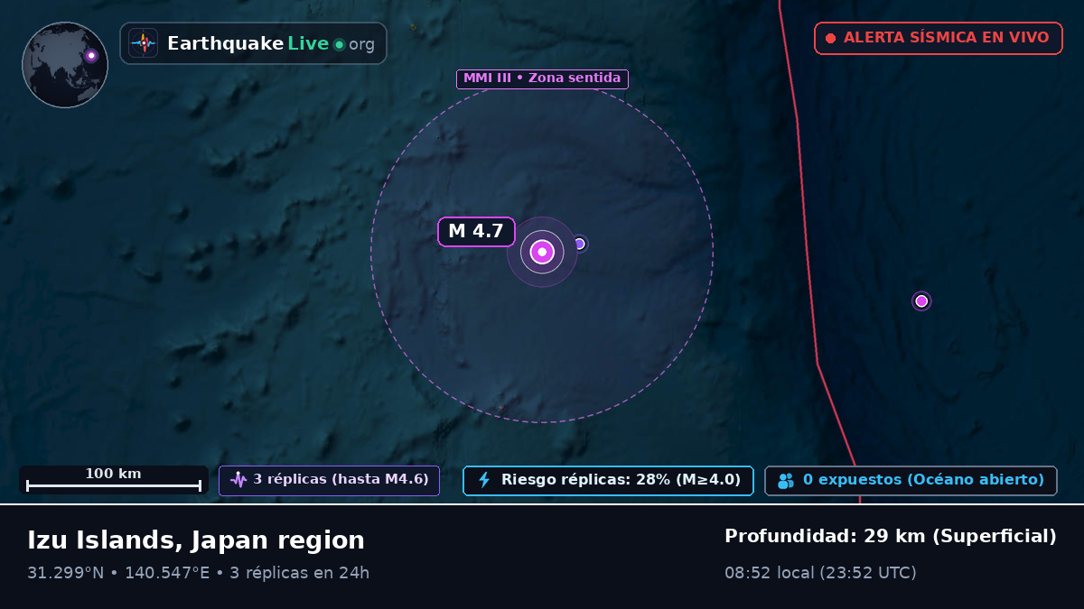 Océano Pacífico Norte (Japón)