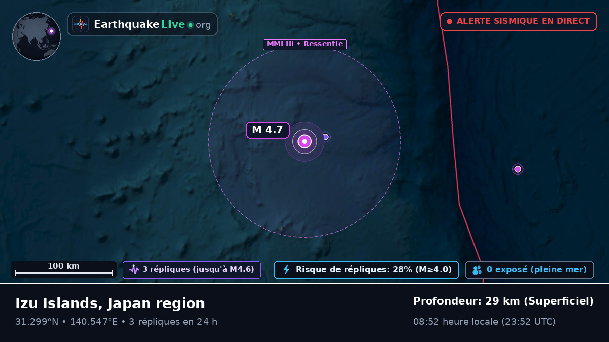 Océan Pacifique Nord (Japon)