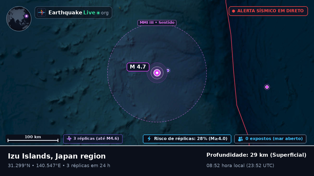 Oceano Pacífico Norte (Japão)