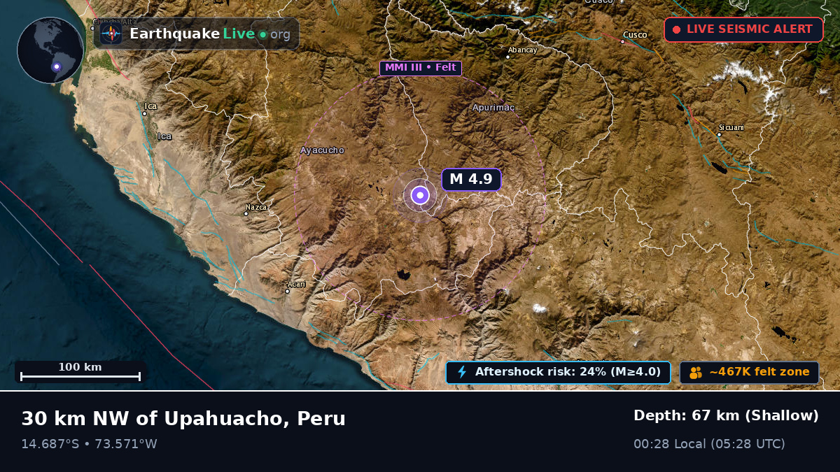 Apurímac, Peru