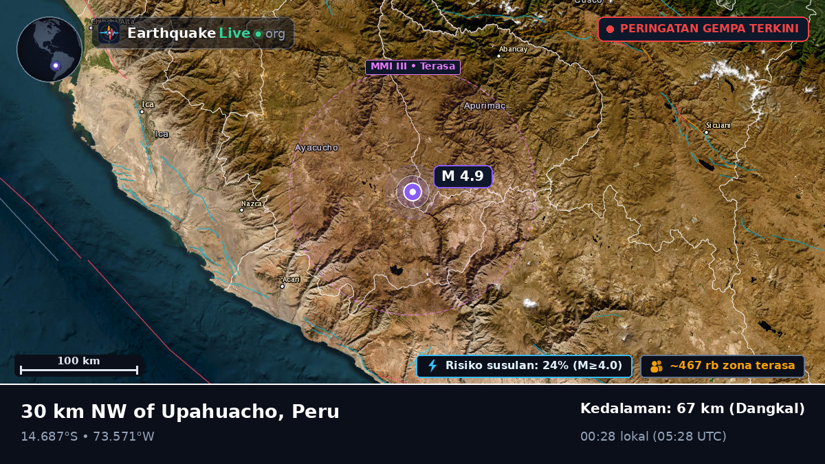 Apurímac, Peru