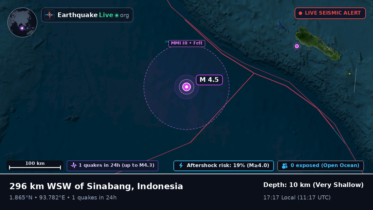 Indian Ocean (Indonesia)