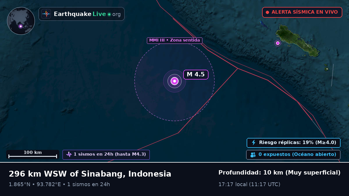 Océano Índico (Indonesia)