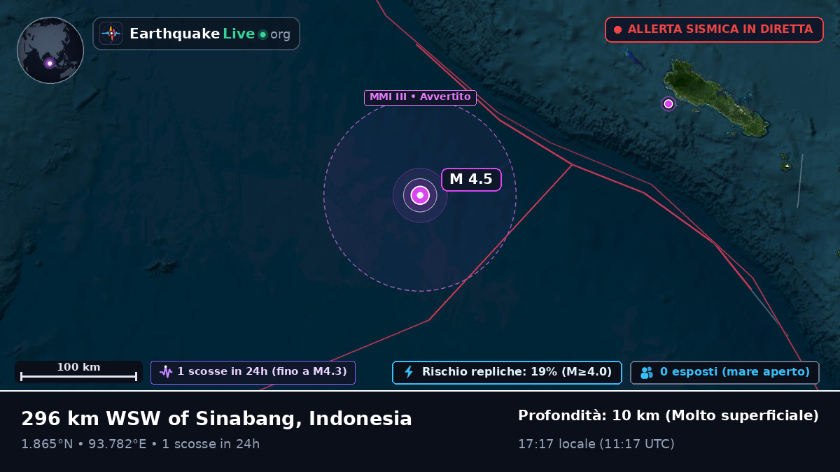 Oceano Indiano (Indonesia)