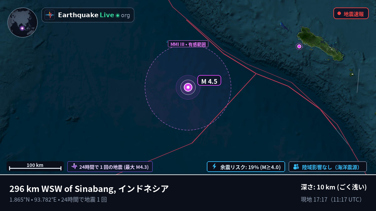 インド洋 (インドネシア)